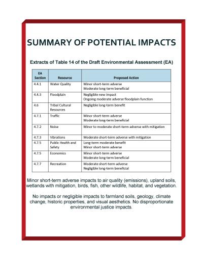 Summary of Potential Impacts (jpg)